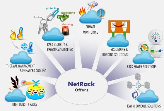 NETRACK