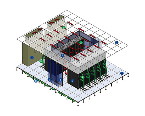 Hot Air Corridors - HAC