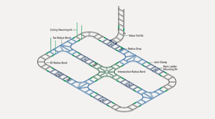 Universal Cable Runways
