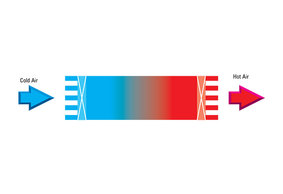 Thermal Managment Solution
