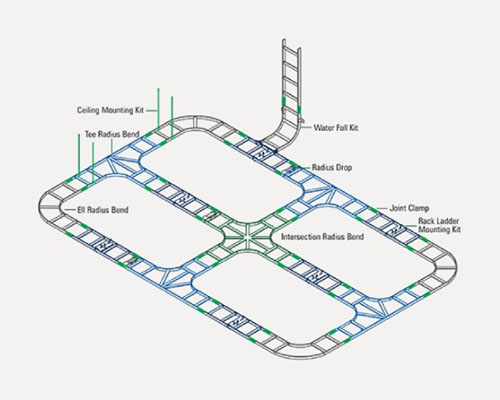 Universal Cable Runways